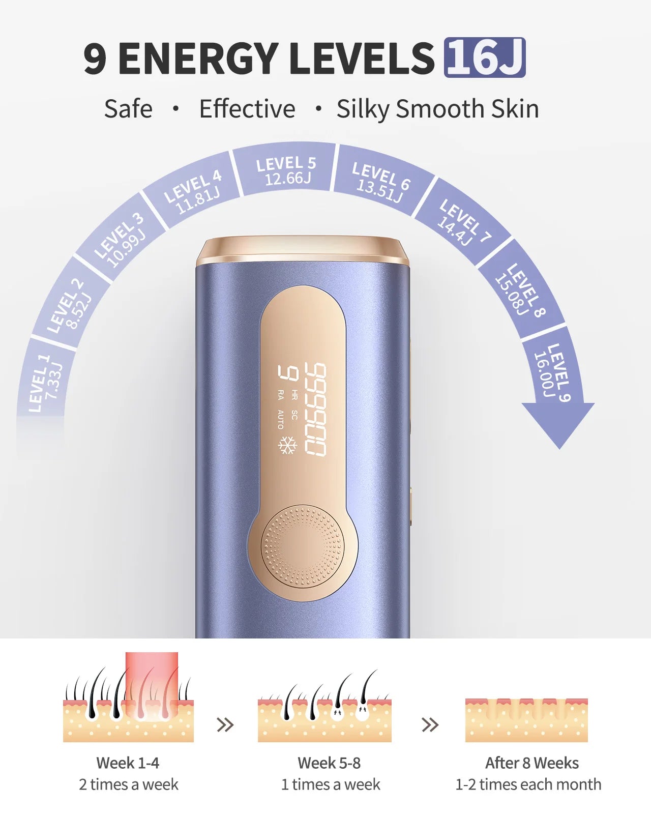 Totmizby IPL Epilator 990000 Painless Removal For Men Women